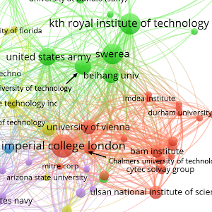 Dot size in the networks relate to the number of publications and their position relates to their interconnectivity.